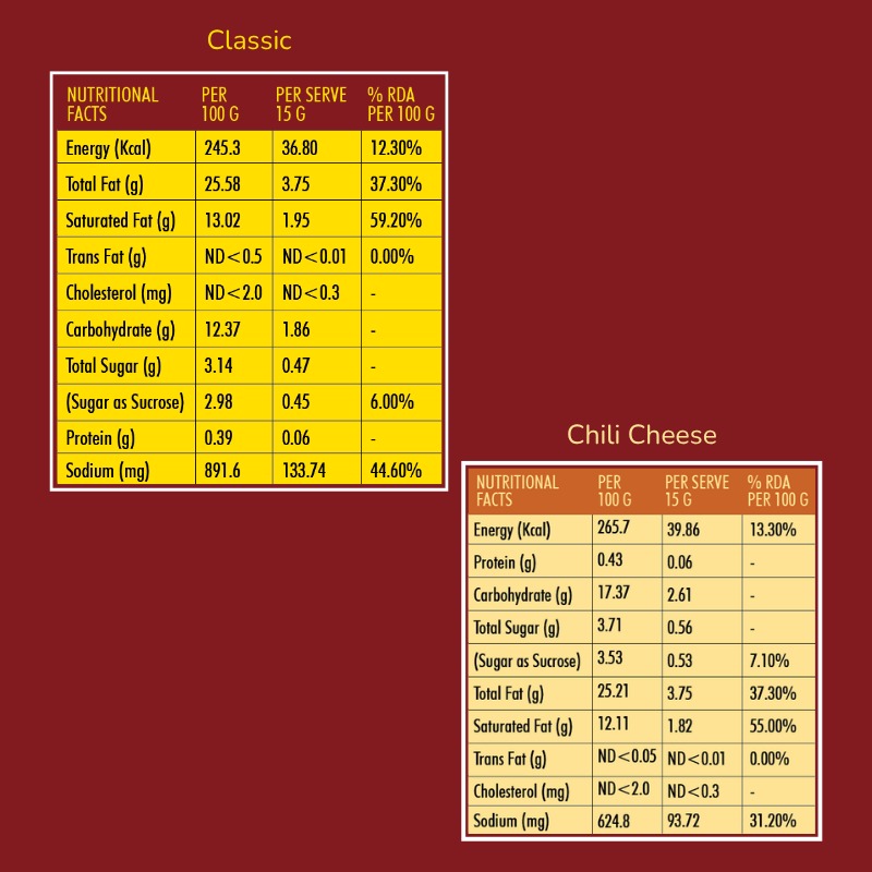 Classic Veg + Chili Cheese Mayo | Pack of 2 | 390 gms