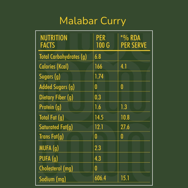 Ready to Cook: Malabar + Chingri  | Pack of 2 | 420 gms