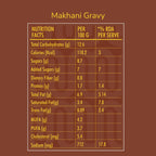 Ready to Cook: Makhani + Haryali | Pack of 2 | 420 gms