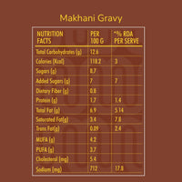 Ready to Cook: Makhani + Haryali | Pack of 2 | 420 gms
